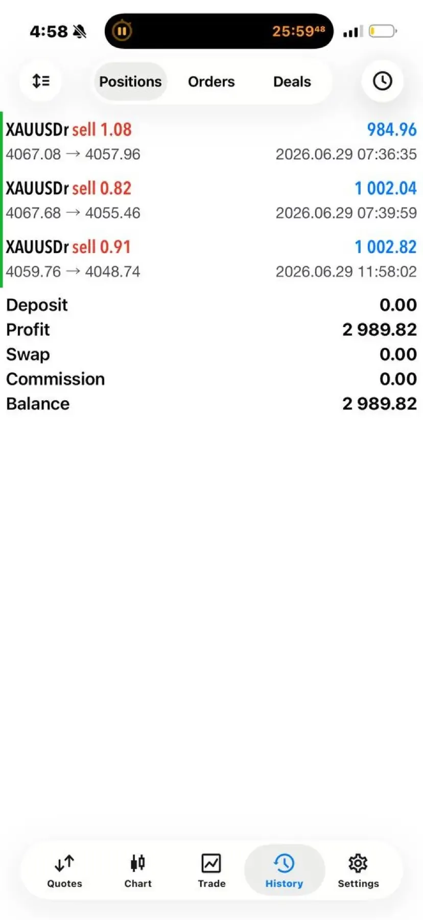 Wings Gold Club XAUUSD trading history screenshot showing a 2,989.82 profit example